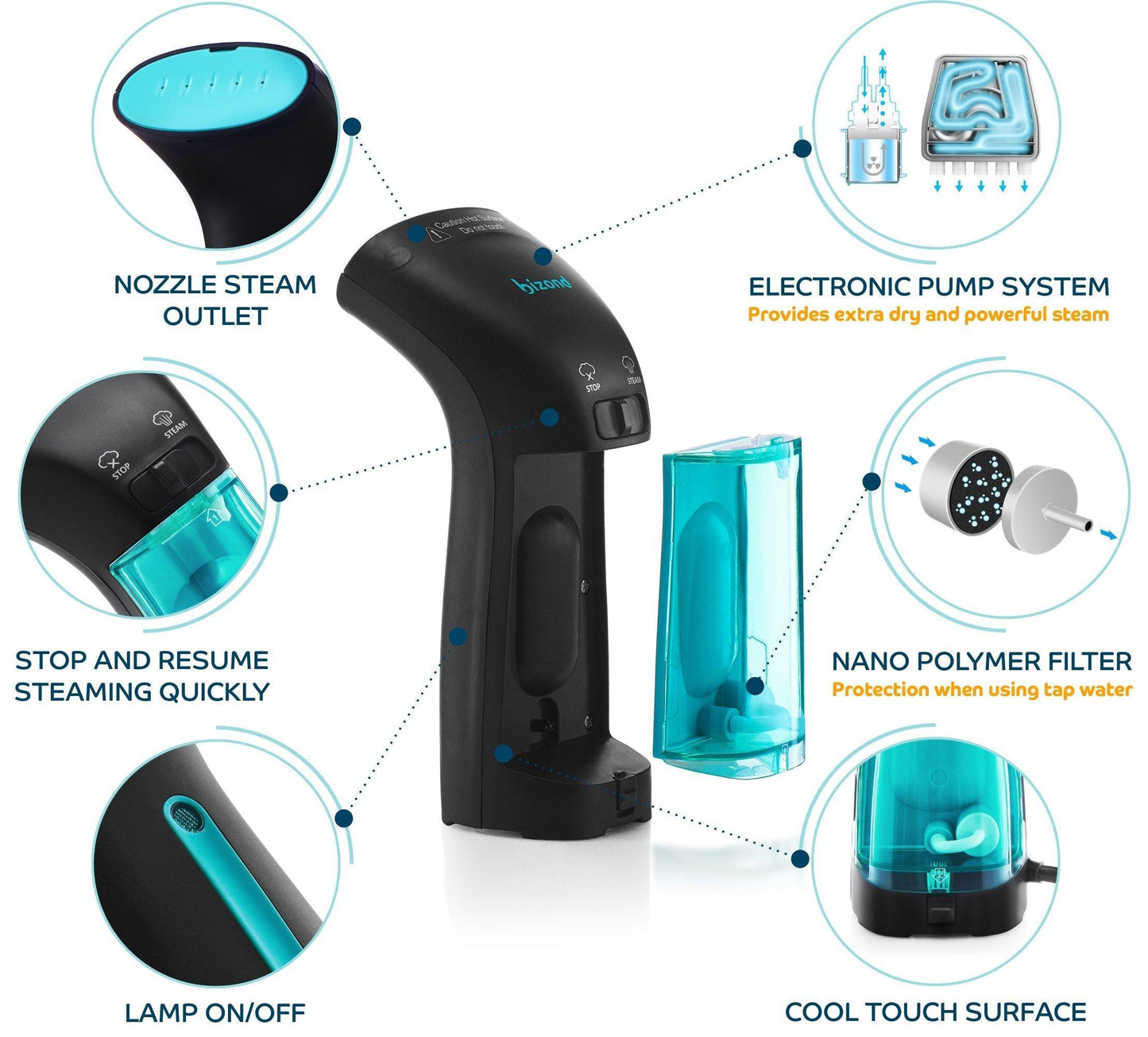 Steamer for Clothes Travel Handheld Portable Steamer for Garment and Fabric   No Spitting Safe and Little Handy   Compact Mini Clothing Steamer and Curtain with Accessories Black